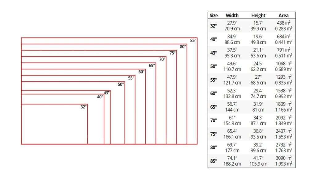 Qué significan realmente las pulgadas en las dimensiones del televisor