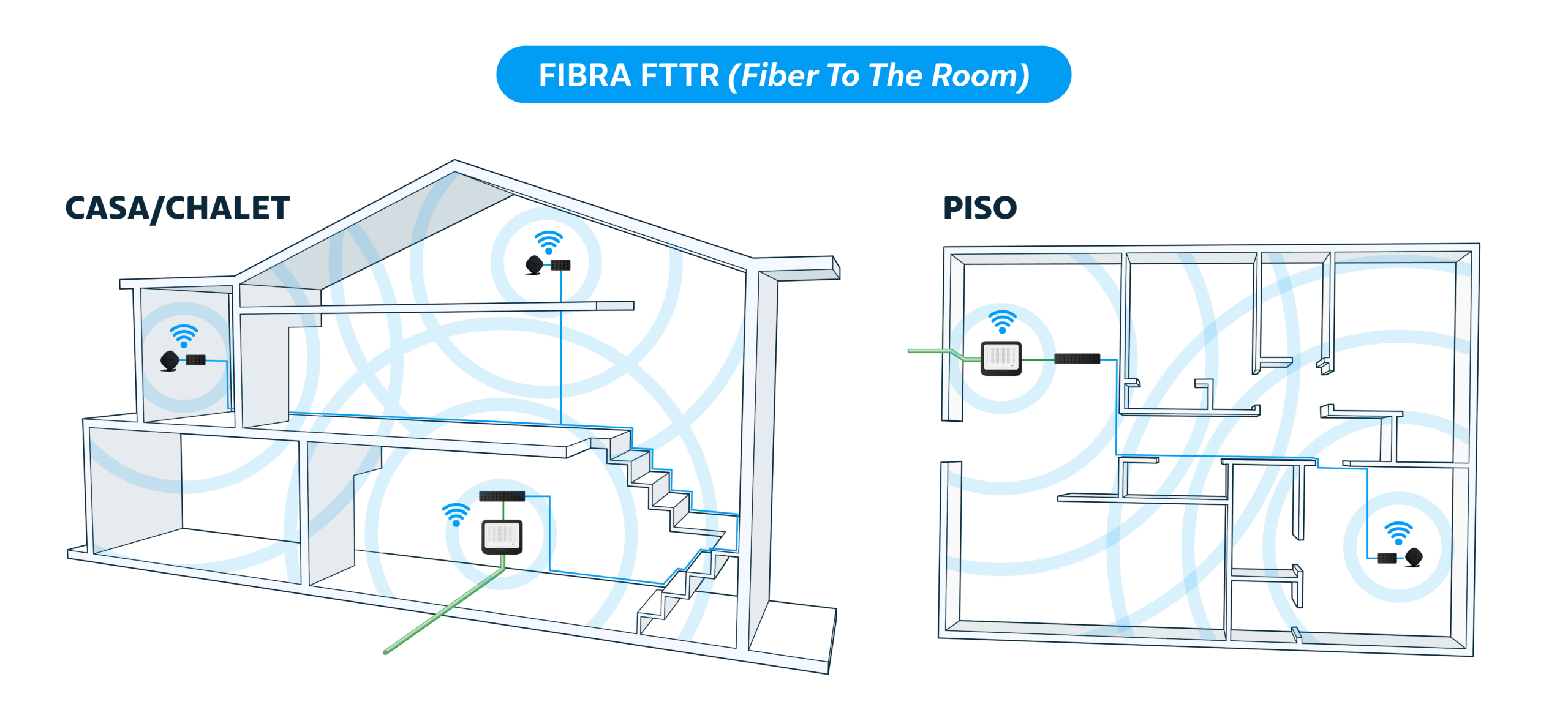 plano casa fibra fttr