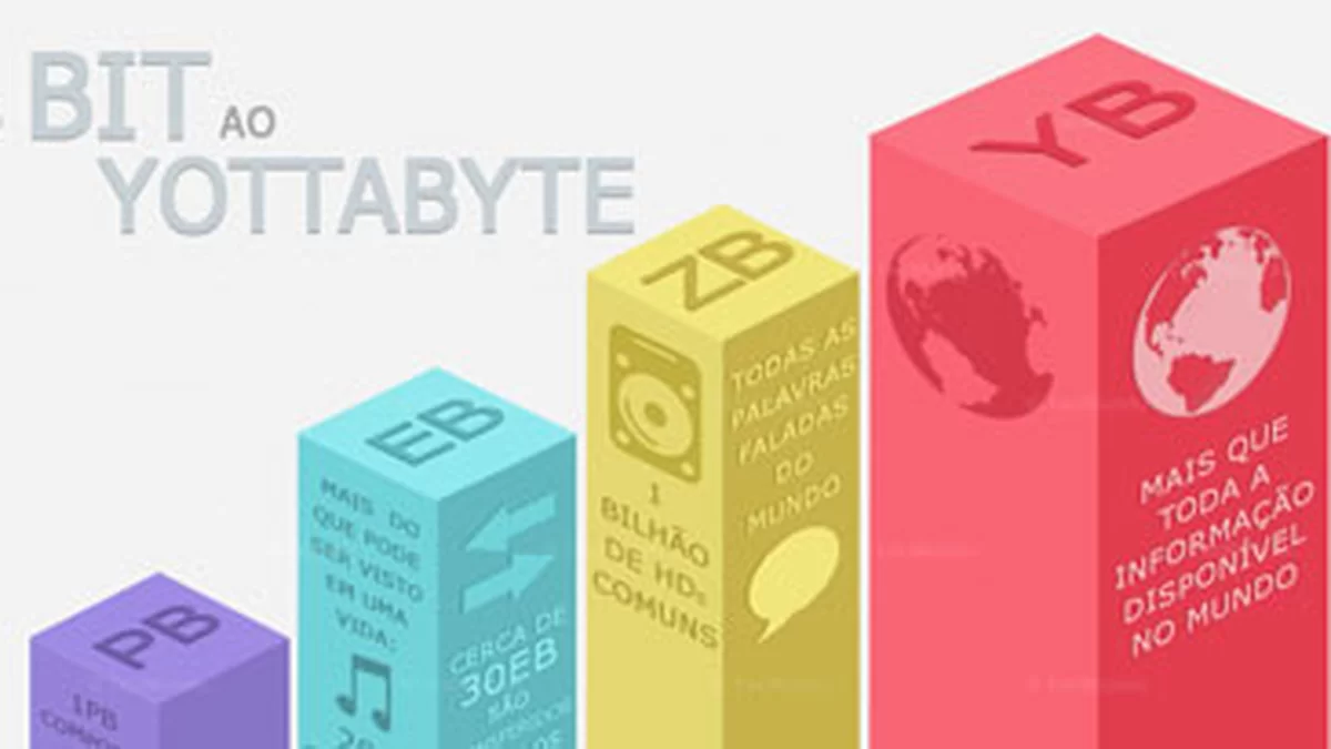 yottabyte