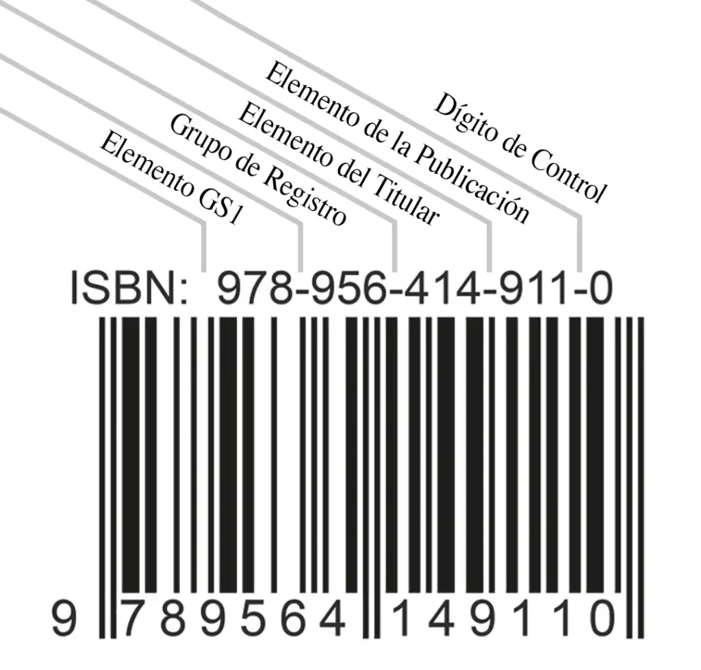 partes codigo ISBN 