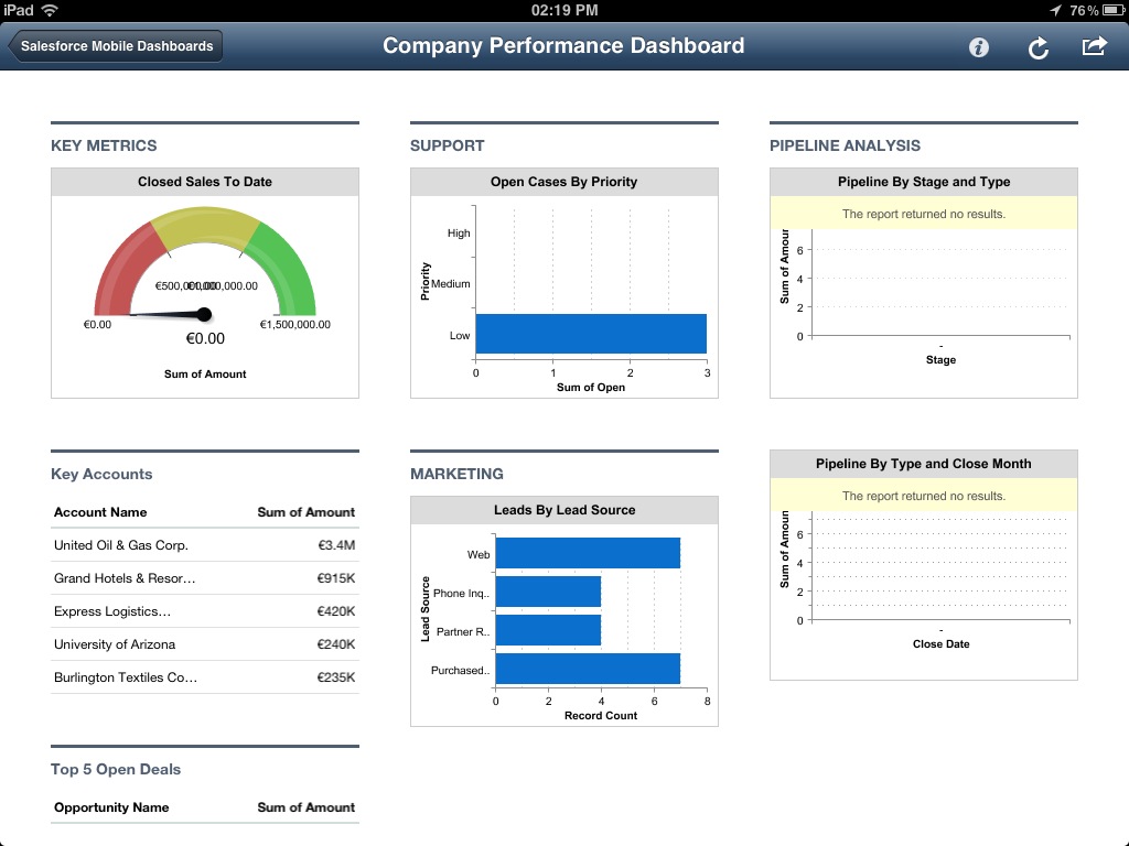 Salesforce interfaz mobile