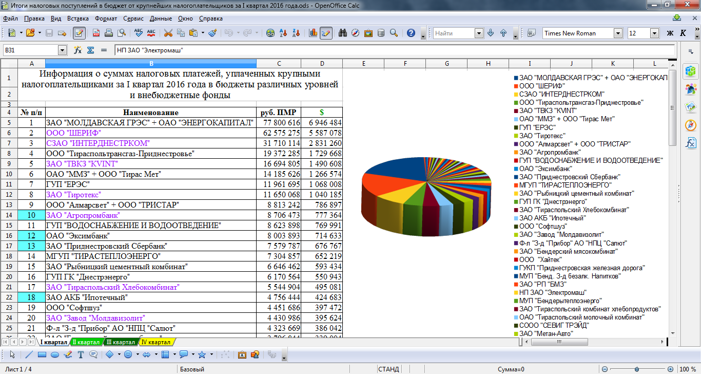 Apache OpenOffice