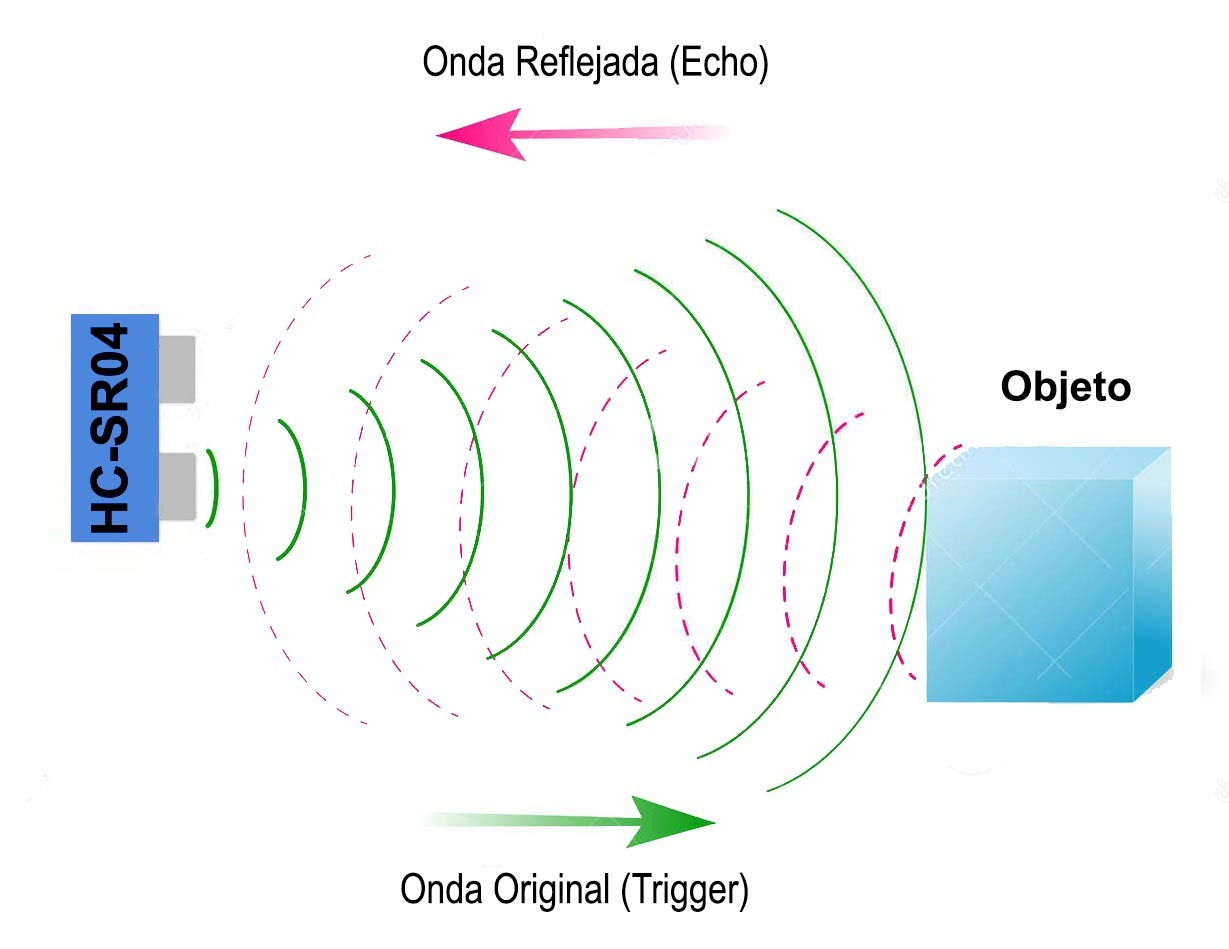 HC-SR04