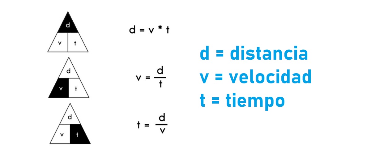 distancia velocidad tiempo