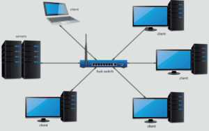 What is a computer network? Definition, types and uses