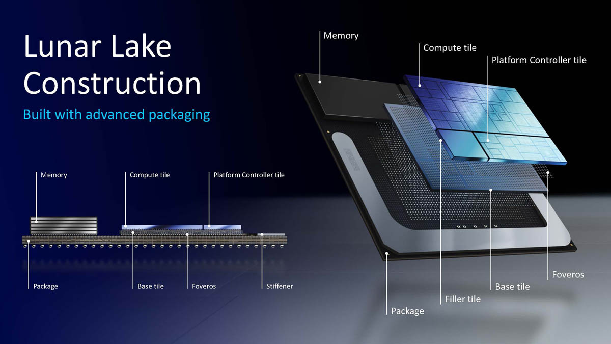 Fabricación Intel Lunar Lake