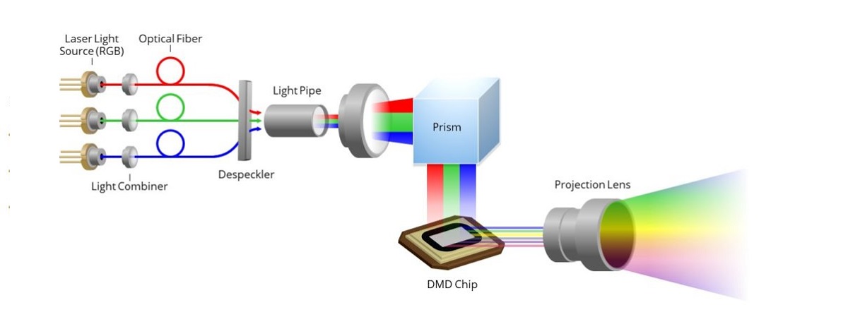 Laser TV
