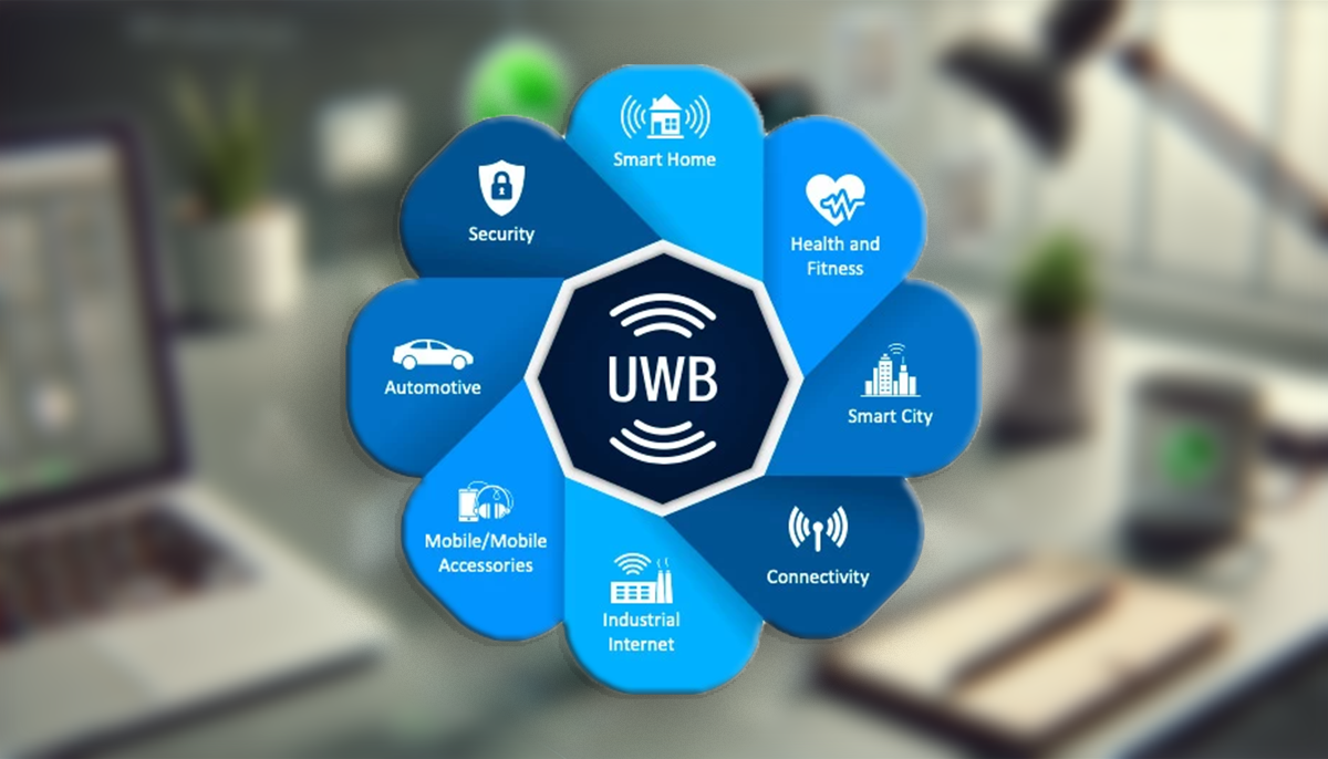 UWB
