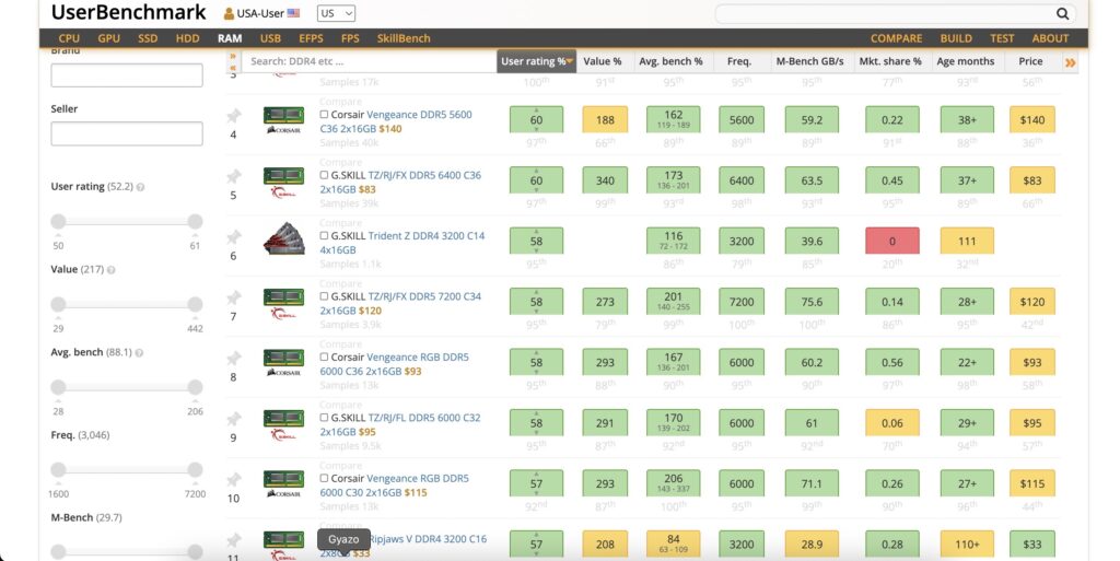 Userbenchmark RAM