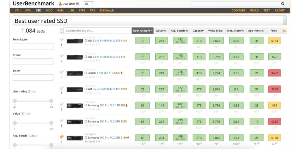 Cómo evaluar el rendimiento de tu ordenador con UserBenchmark