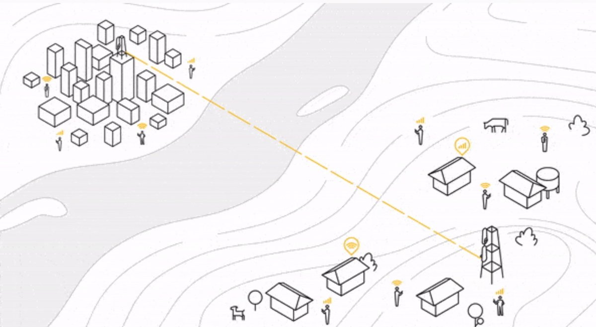 Project Taara en el mundo
