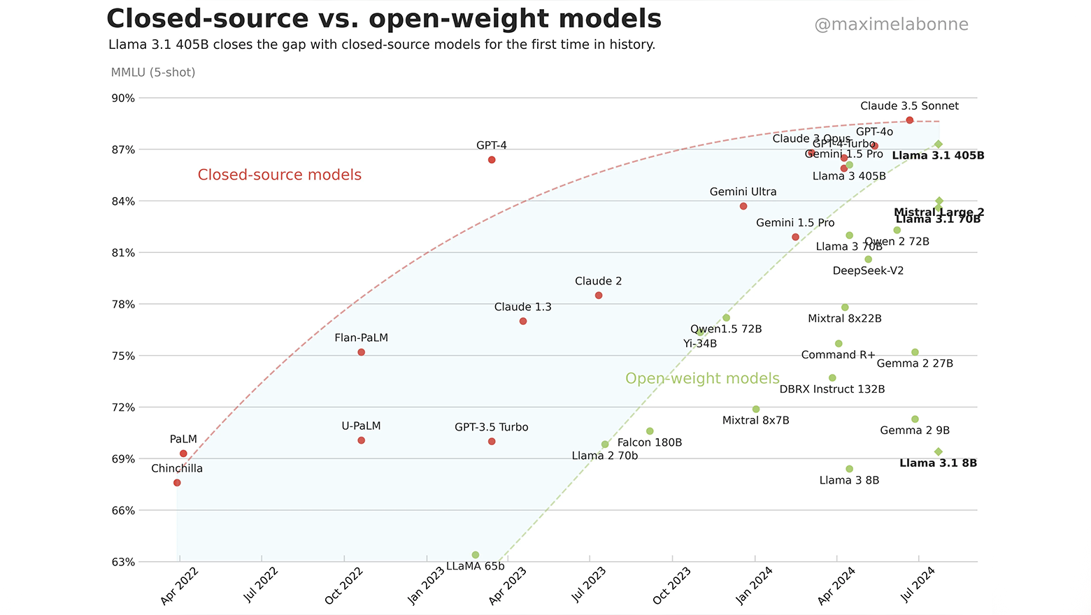 Comparativa modelos open-weight
