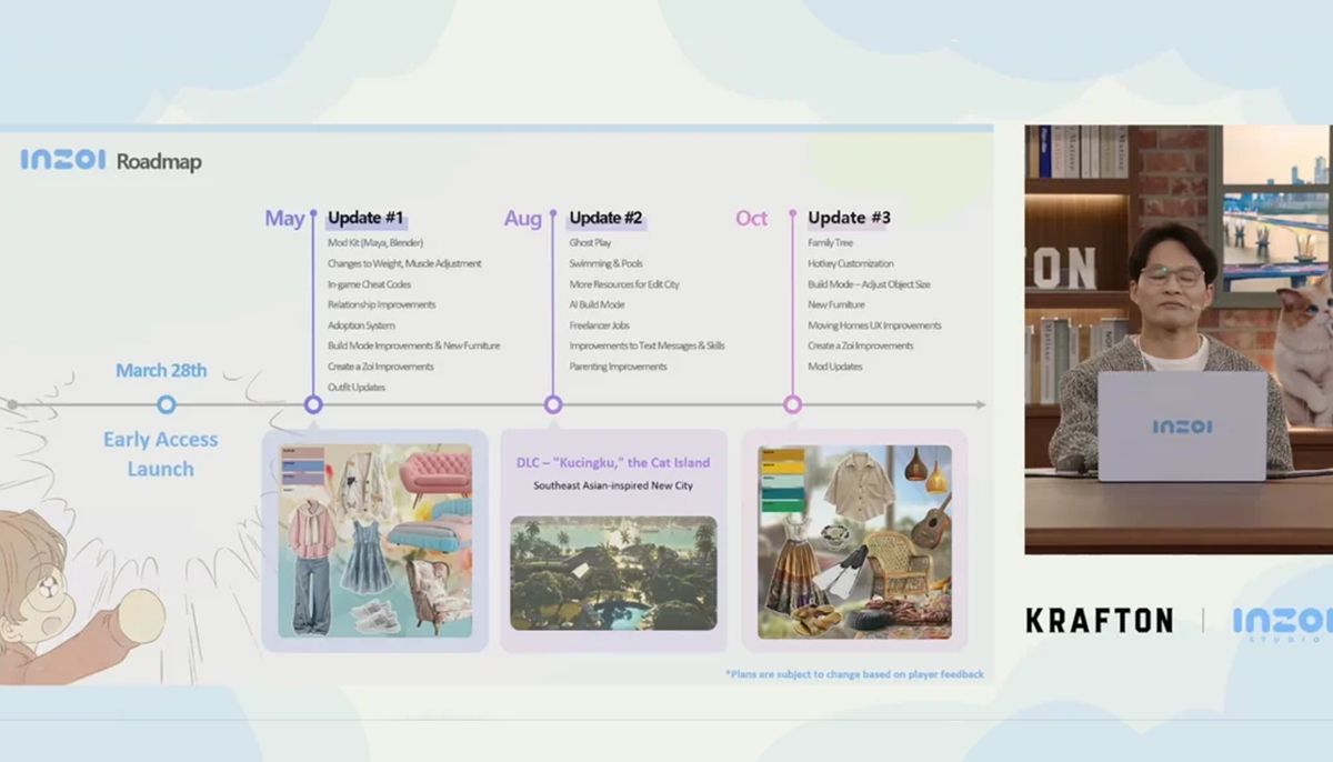 Roadmap INZOI