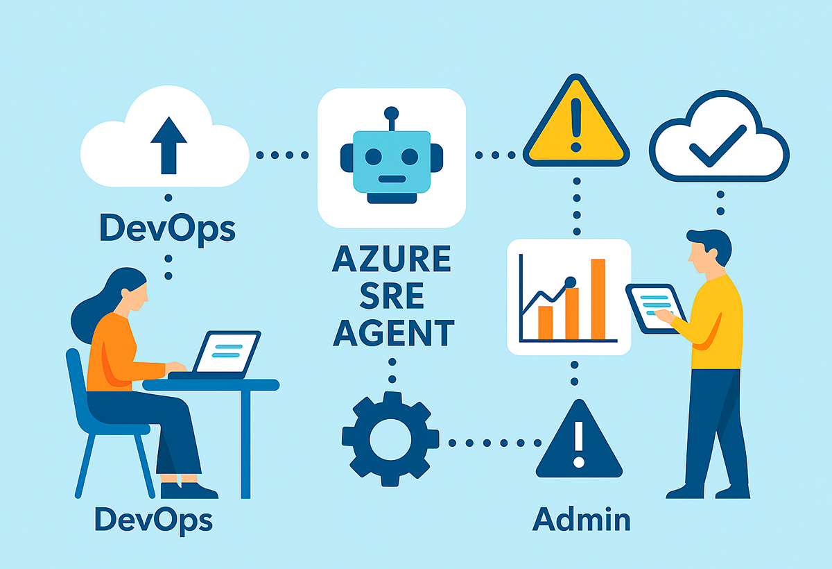 Cómo funciona Azure SRE Agent