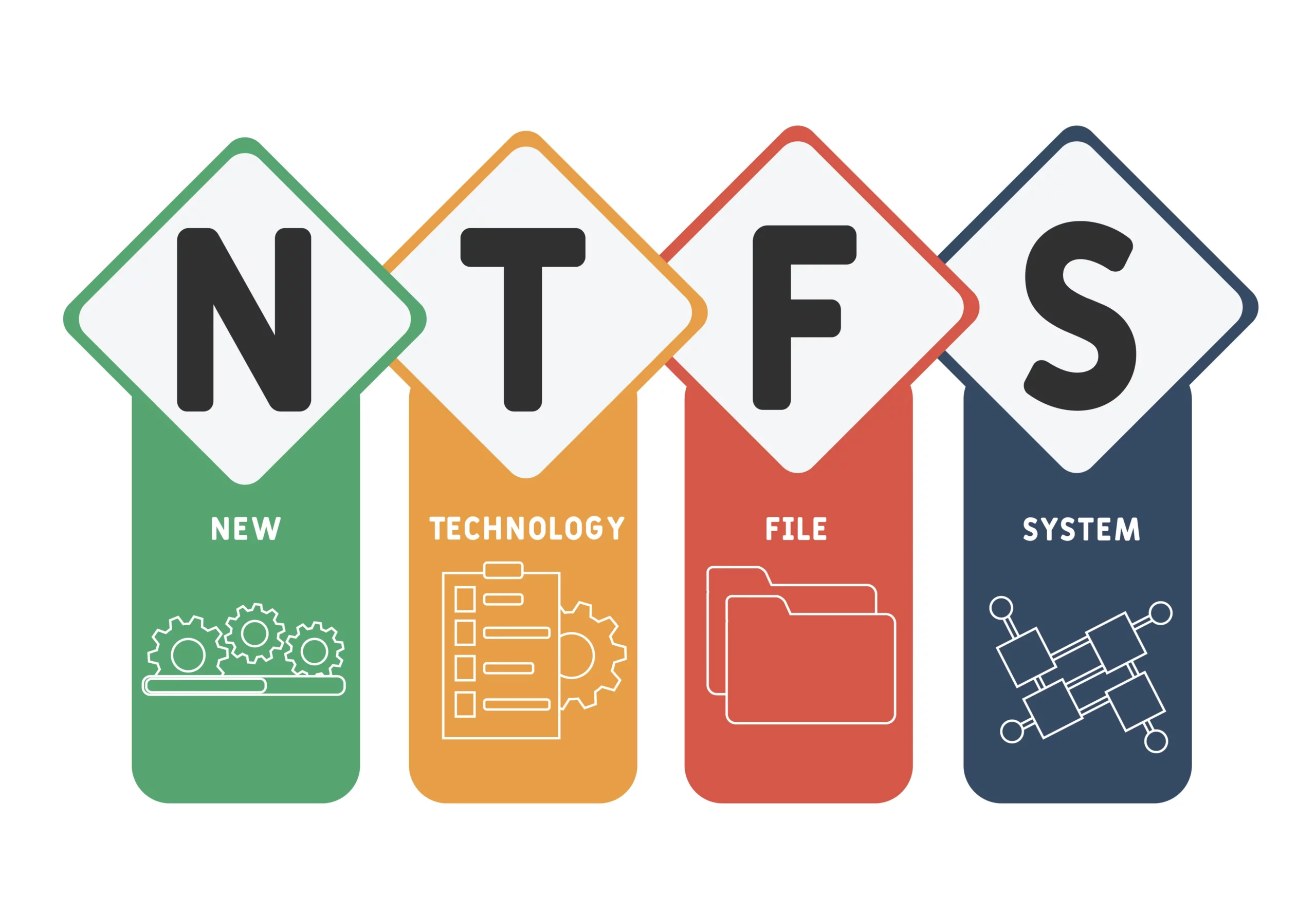 ReFS Vs NTFS Comparison Which Is Best For You 