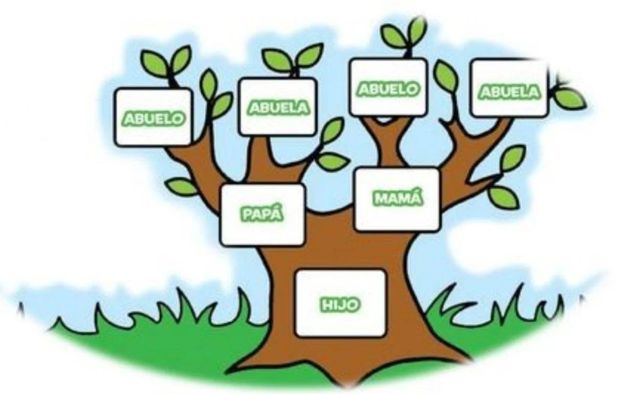 árbol genealógico