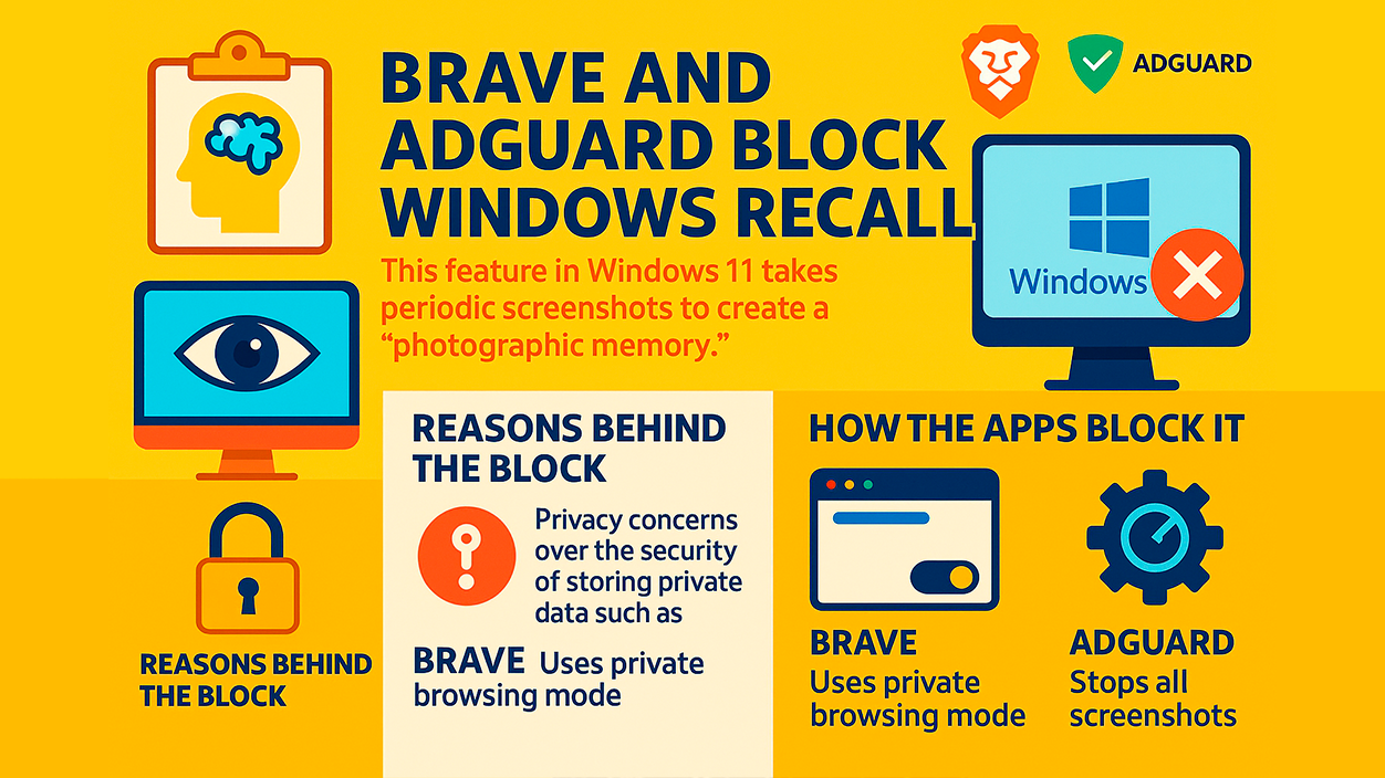 AdGuard bloquea Windows Recall