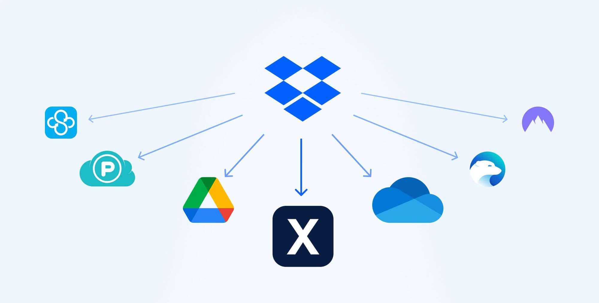 Comparativa de las mejores alternativas a Dropbox