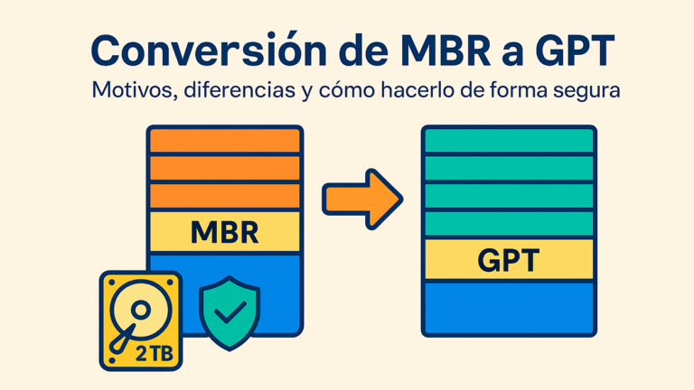 Convertir de MBR a GPT