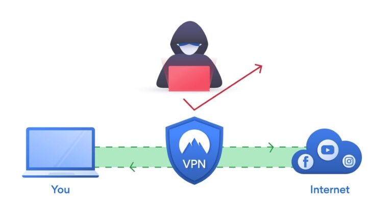 Qué es una VPN