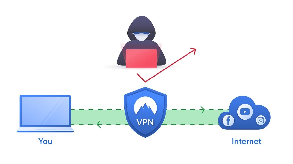 Qué es una VPN