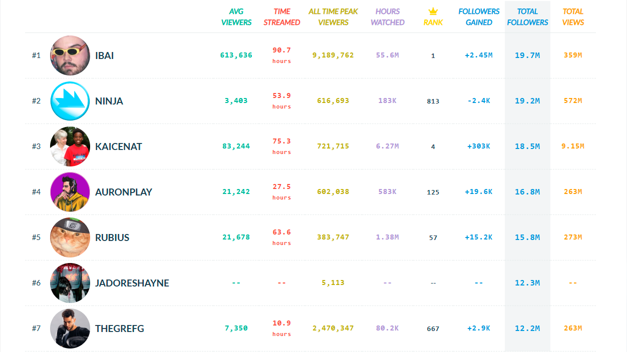 Streamers más famosos