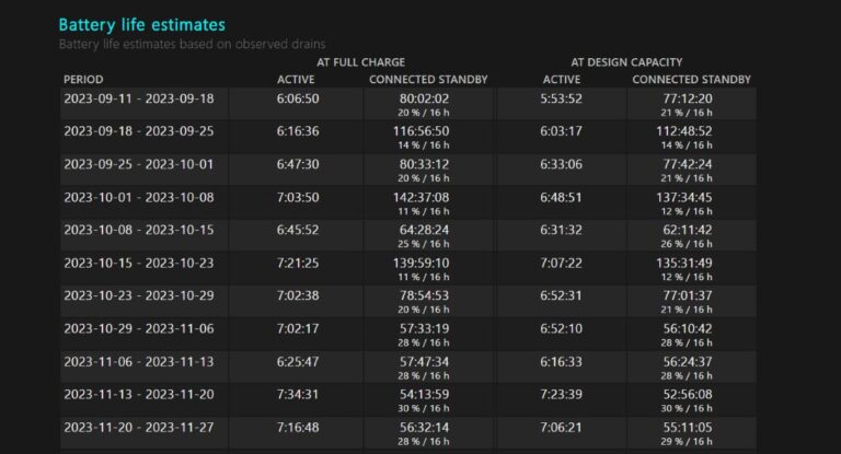 How to see the real battery status of your Windows laptop using commands