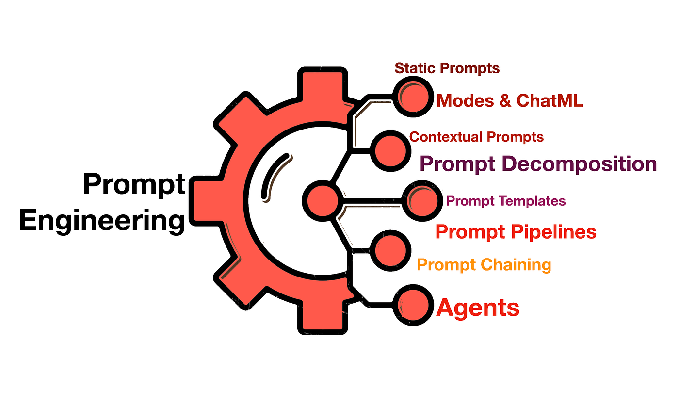 prompt engineering