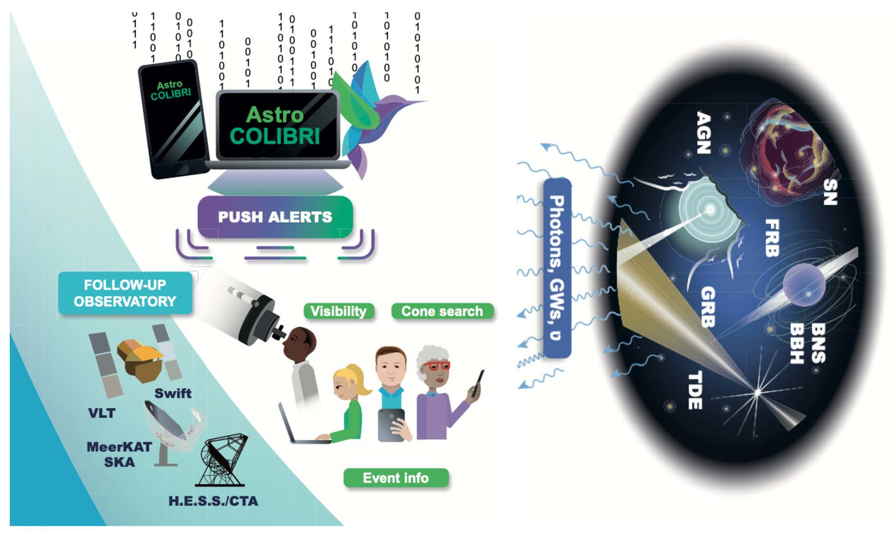 Plataforma Astro-COLIBRI interfaz