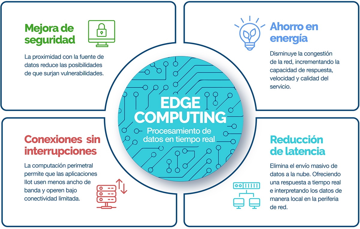 edge computing