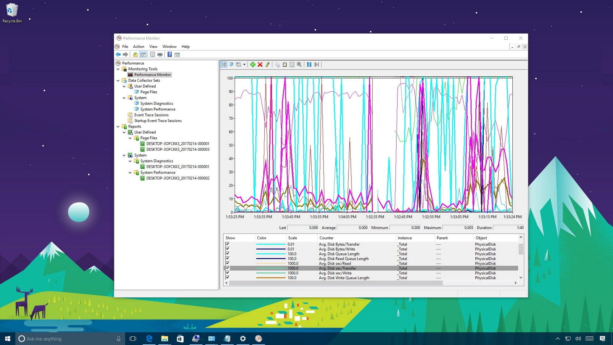Monitor de rendimiento PerfMon en Windows