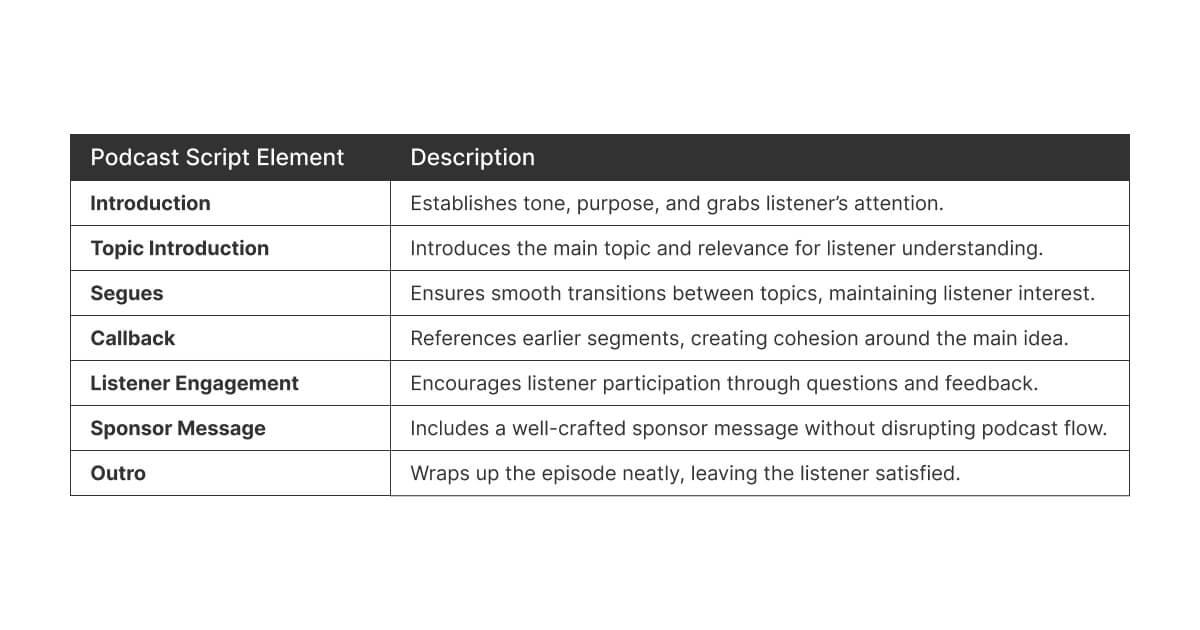Copilot en podcasts: escritura y voz