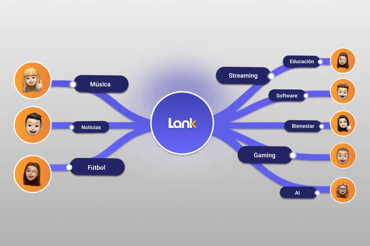 compartir cuentas de streaming con Lank