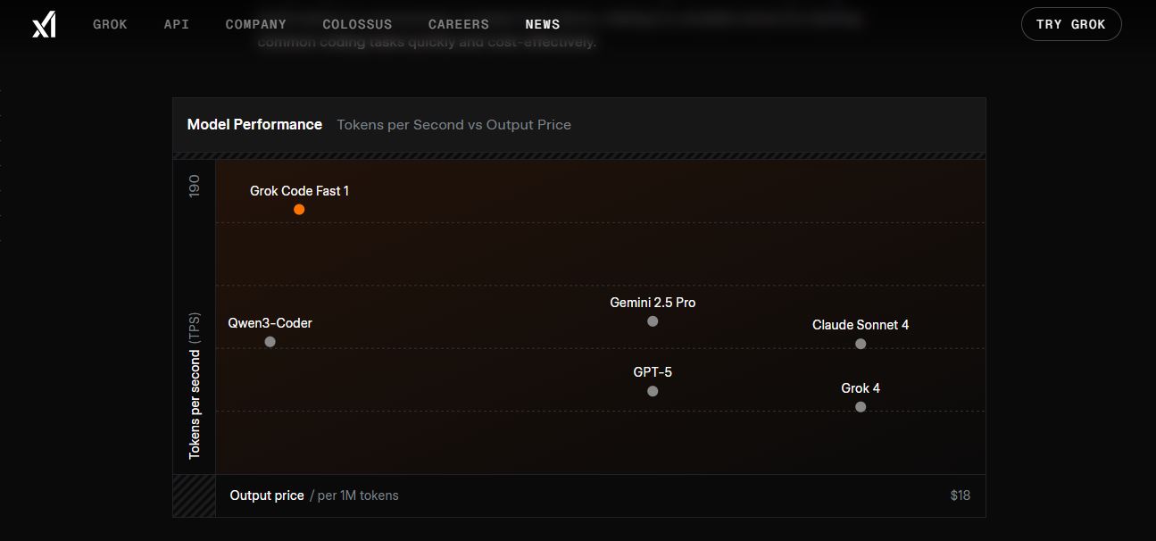 Grok Code Fast 1