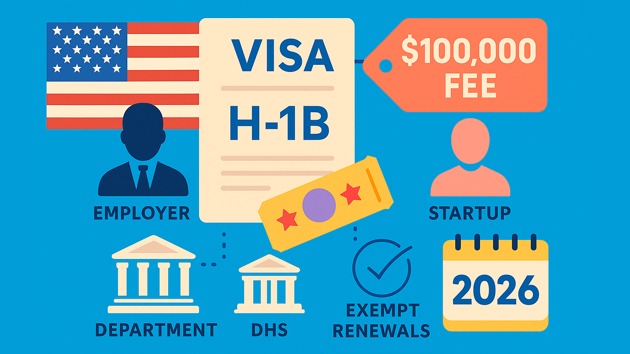 nuevas visas H-1B en EE.UU