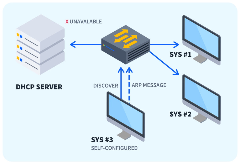 APIPA IP: What it is, range 169.254, and how to fix it