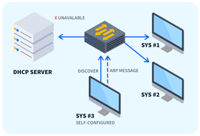 APIPA IP: What it is, range 169.254, and how to fix it