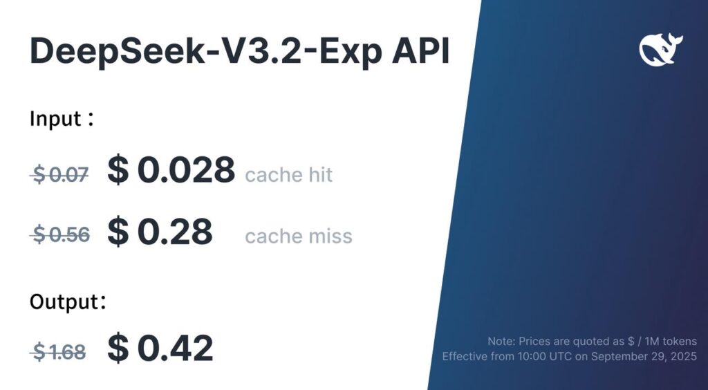 DeepSeek V3.2-Exp