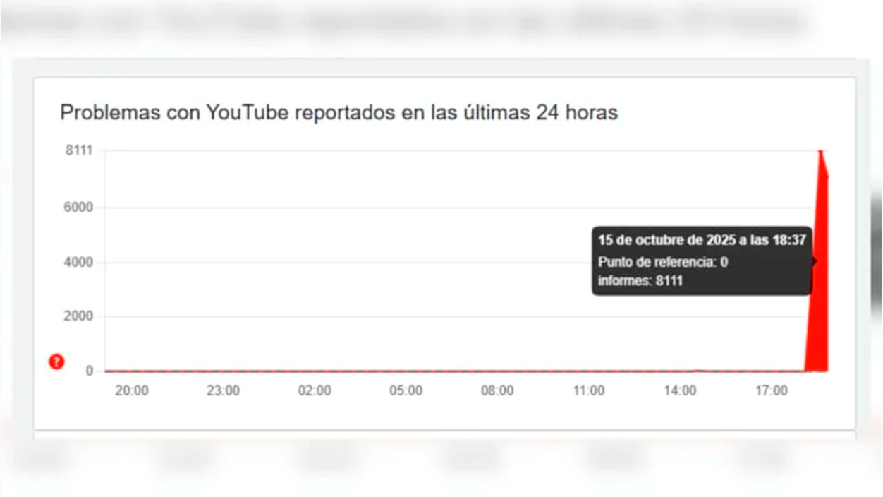 Down Detector YouTube