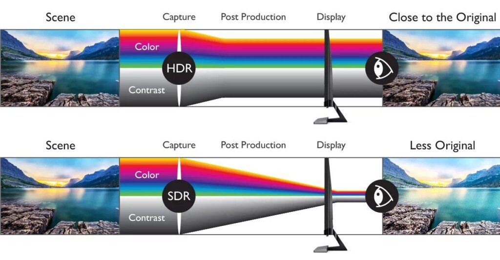 El HDR de tu monitor puede ser peor que el SDR: cuándo desactivarlo y cómo calibrarlo de verdad