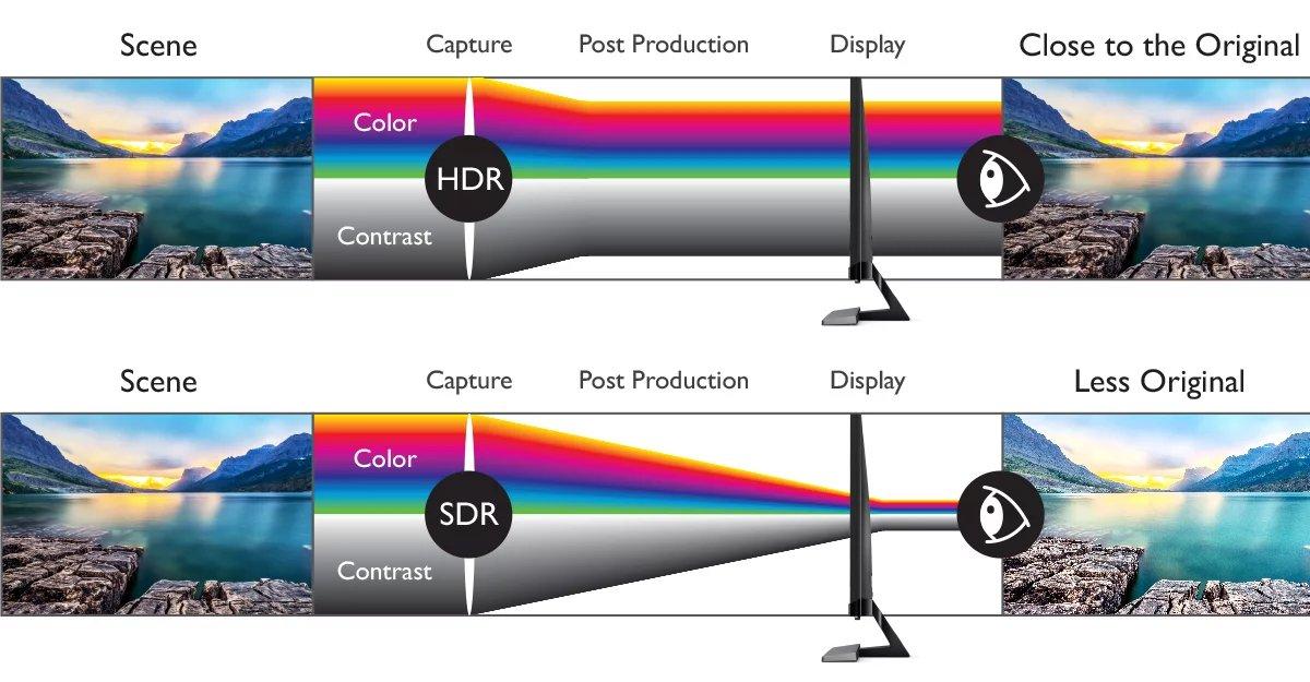 Calibración HDR en Windows