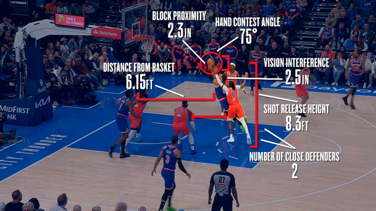 NBA Inside the Game