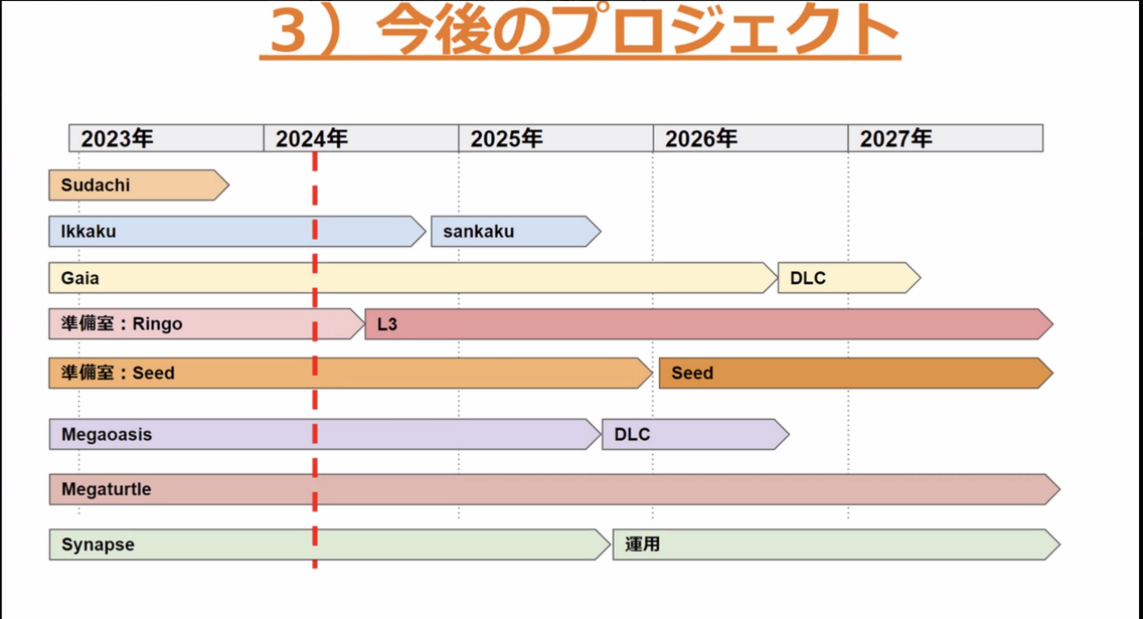 hoja de ruta teraleak