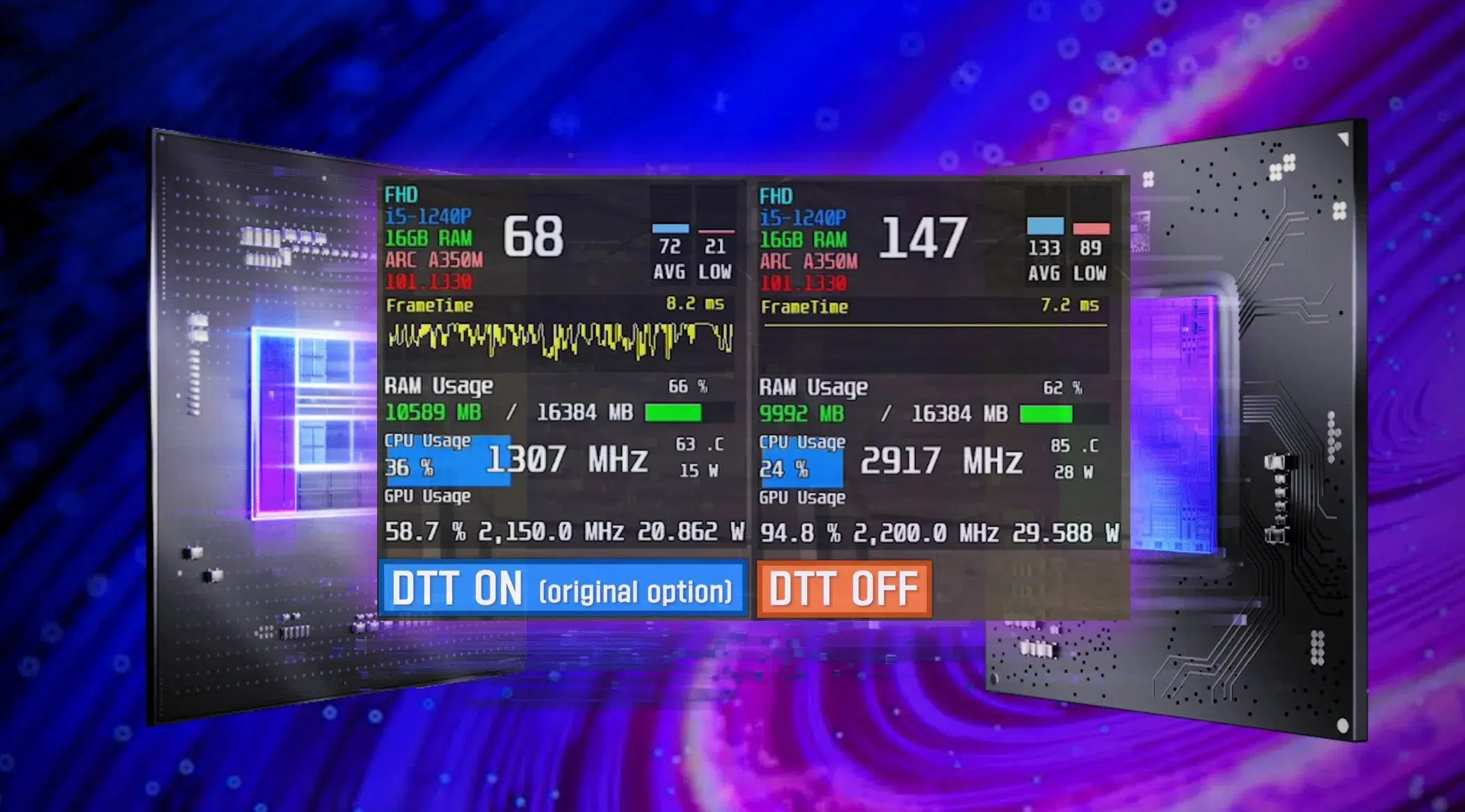 DTT