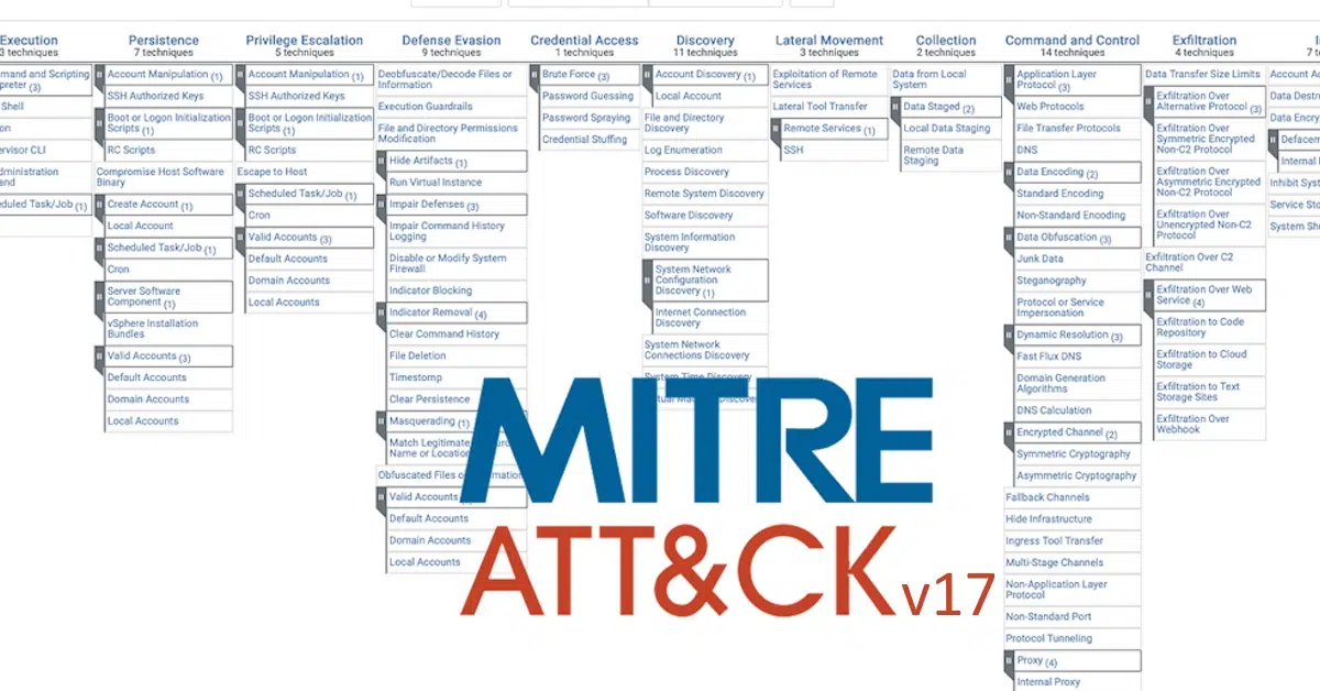 mitre attack