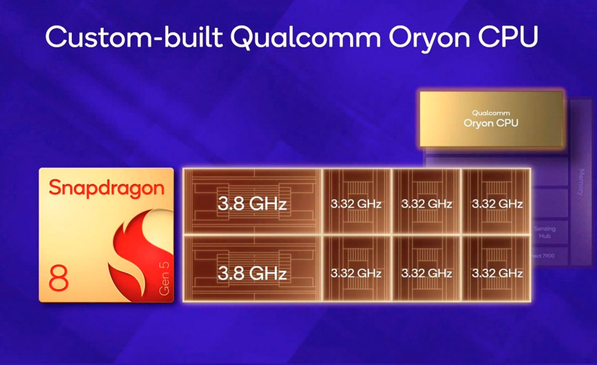Arquitectura Oryon de 2 nm y CPU 2+3+3