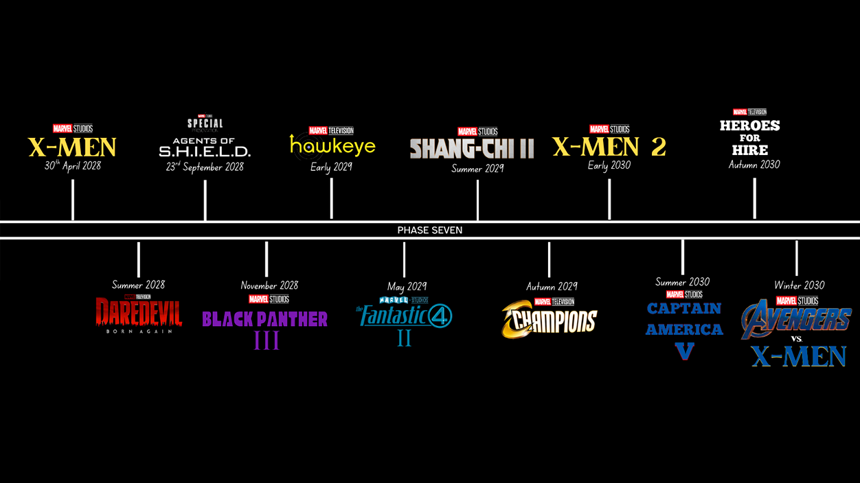 Black Panther 3 fase 7 ucm