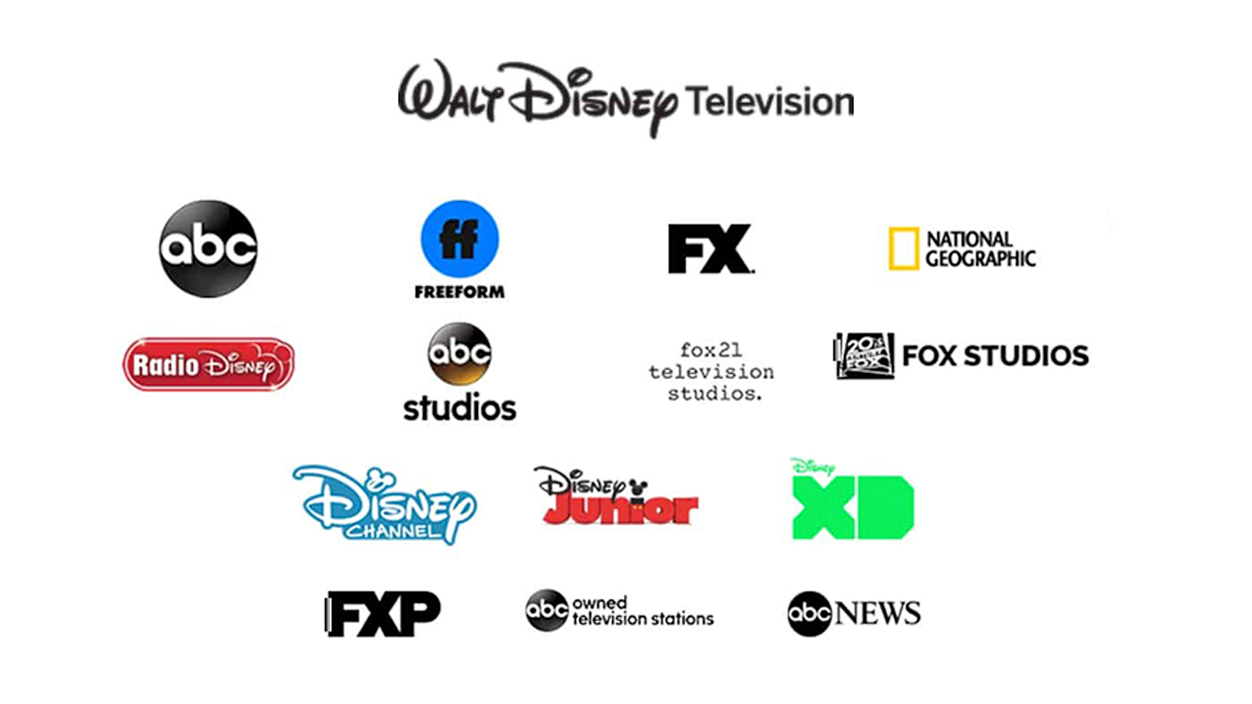 Canales afectados Diney YouTube