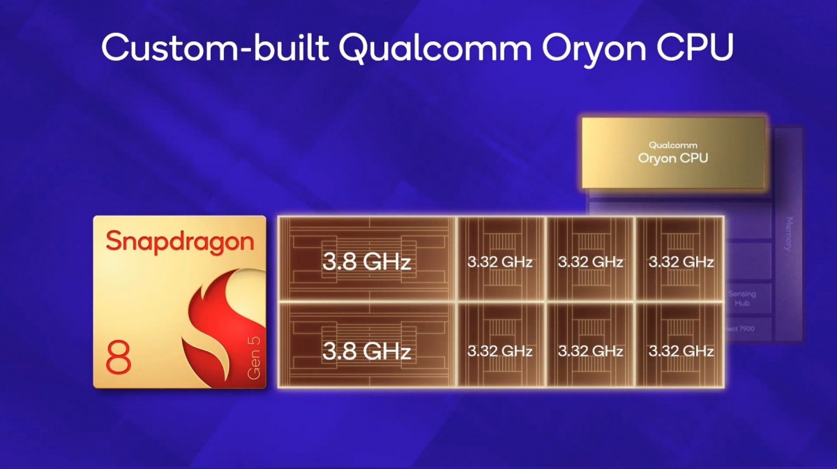Snapdragon 8 Gen 5 CPU Oryon