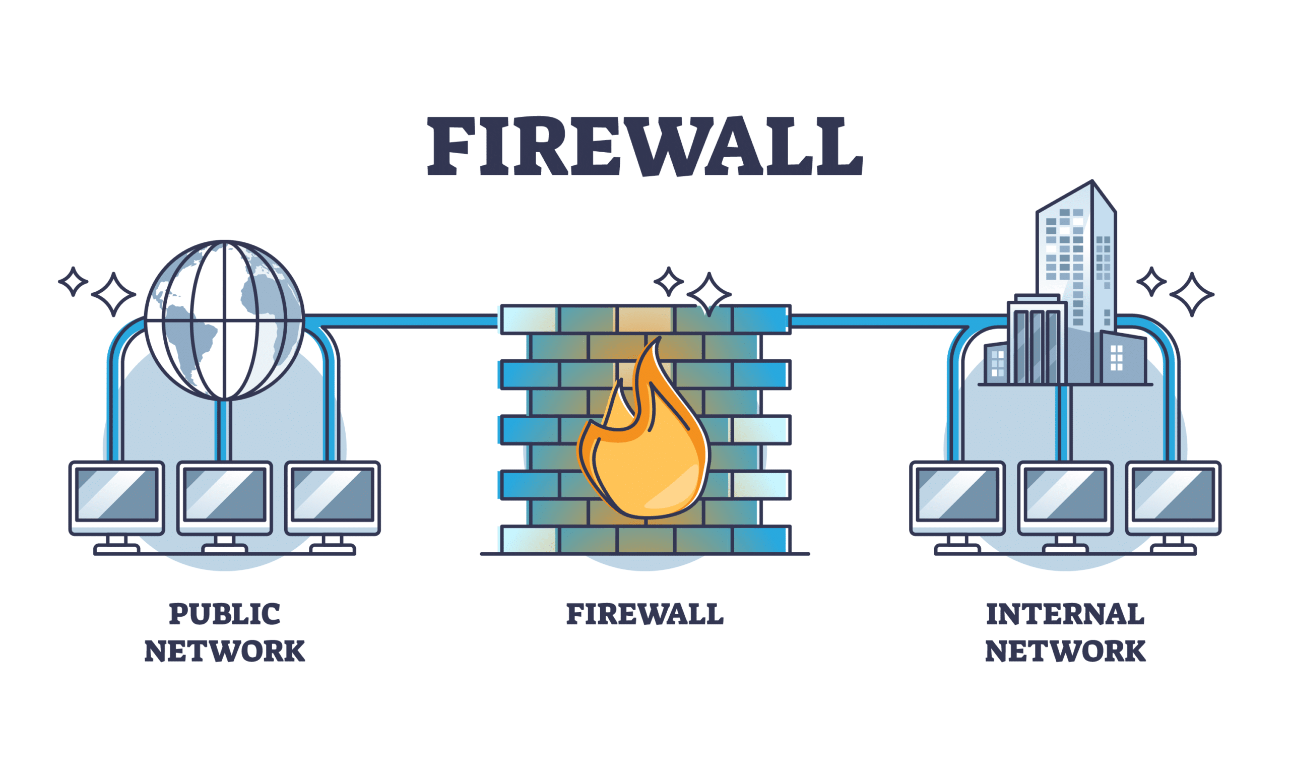 firewall de windows defender